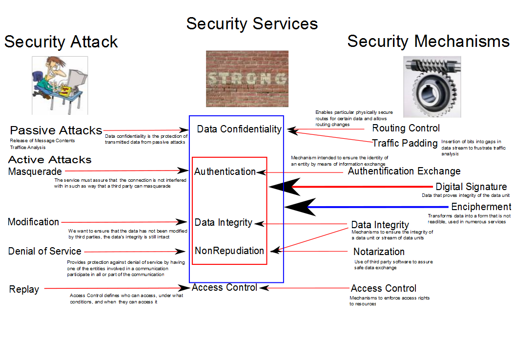 OSI Model.png